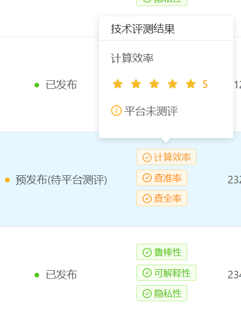 技术指标悬浮窗