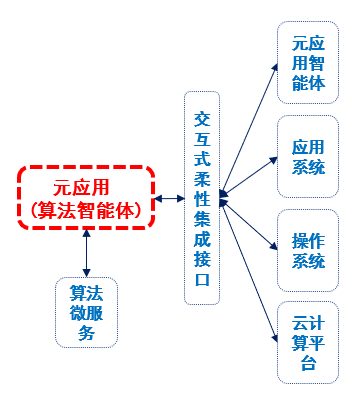 平台特色